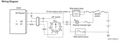 Gear indicator.jpg